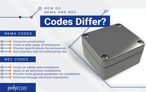 code electrical boxes|electrical junction box nec code.